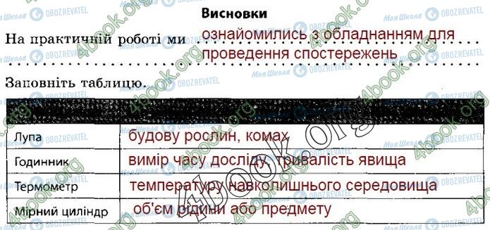 ГДЗ Природознавство 5 клас сторінка Пр.1 (5)